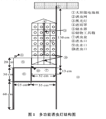�D1 �๦���T�x���Y���D