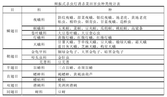 �l��ʽ���x���T�����ﺦ�x�Ny(t��ng)Ӌ��