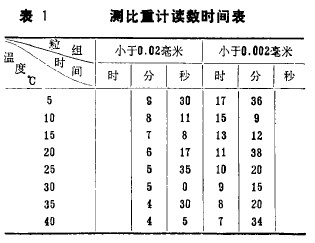 ��1 �y����Ӌ(j��)�x��(sh��)�r�g��