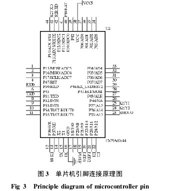 圖 3 單片機引腳連接原理圖