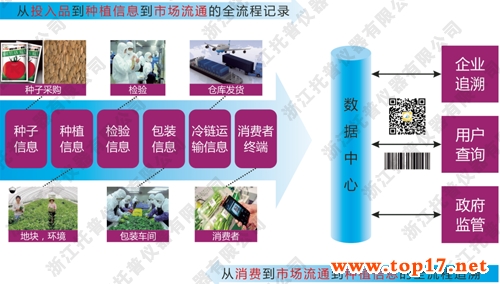 �r�aƷ׷��ϵ�y��ȫ���h��