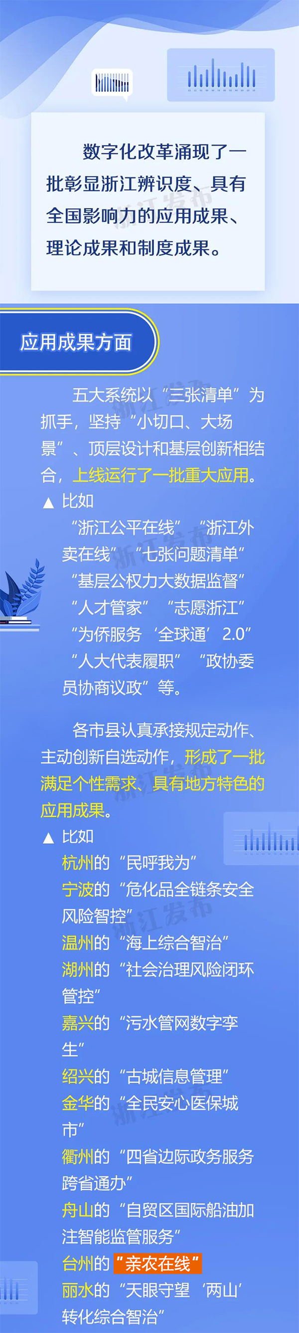 臺(tái)州“親農(nóng)在線”獲得浙江省數(shù)字化改革具有地方特色應(yīng)用
