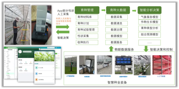 ���N��Ϣ������ϵ�y(t��ng) TPYZ-V2.0